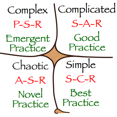 Cynefin Framework