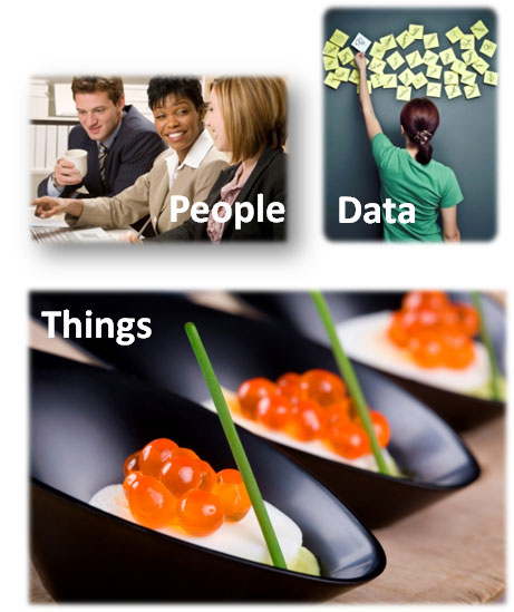 People, Data, & Things