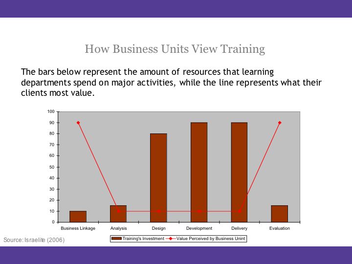 evaluating impacts to the organization