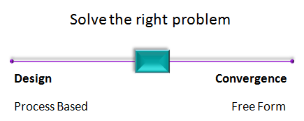 Solve the Right Problem