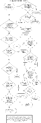 delivery (instructional setting) selection flowchart