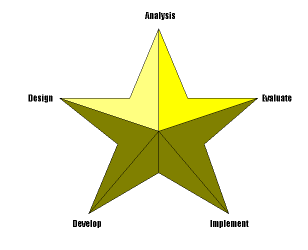 star