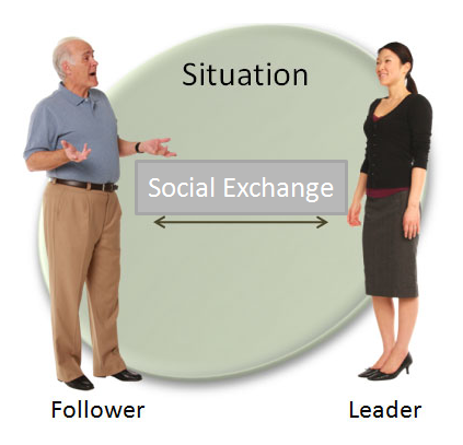Social Exchange in Leadership