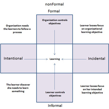 Formal and Informal Learning