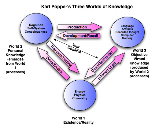 http://www.knowledgejump.com/learning/popper_knowlede.jpg