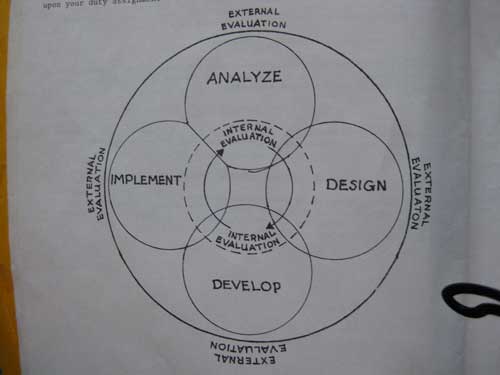 Dynamic ISD
