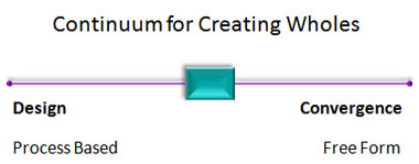 continuum of Design and Convergence