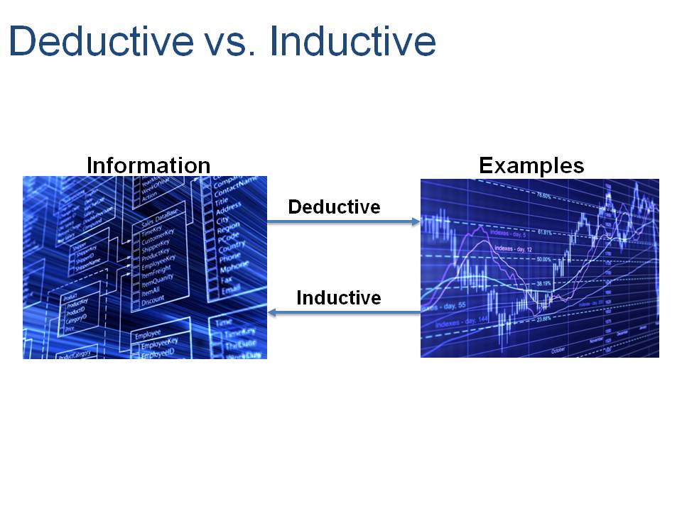Deductive and Inductive Instructional Design