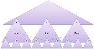 Likert Linking Pin Model