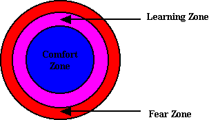 The Learning Zone