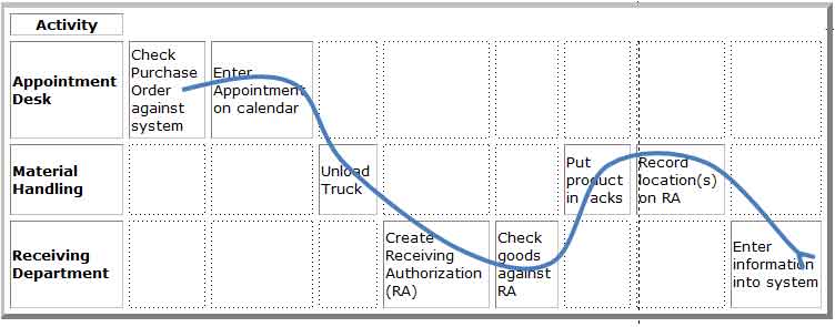 Process Map